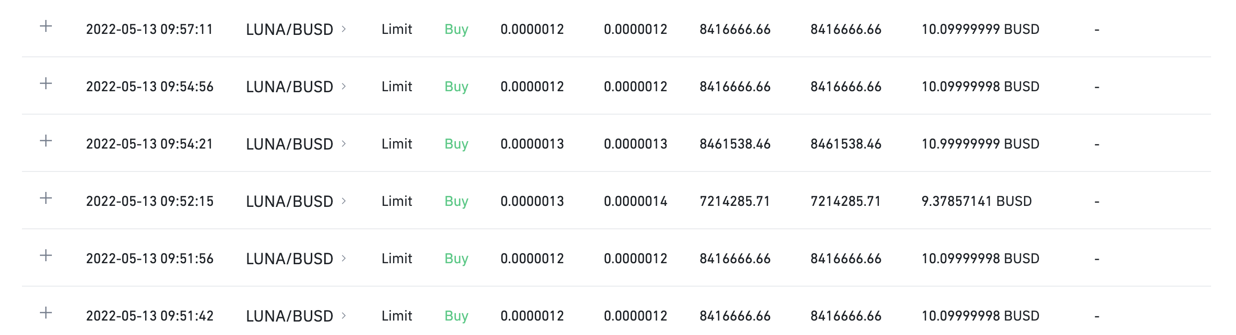 Binance 2022-05-13 LUNA/BUSD 买入记录