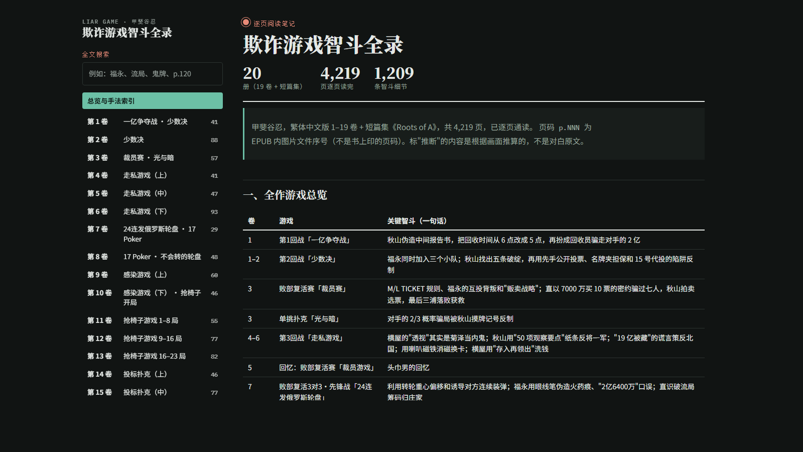 欺诈游戏全19卷智斗全录